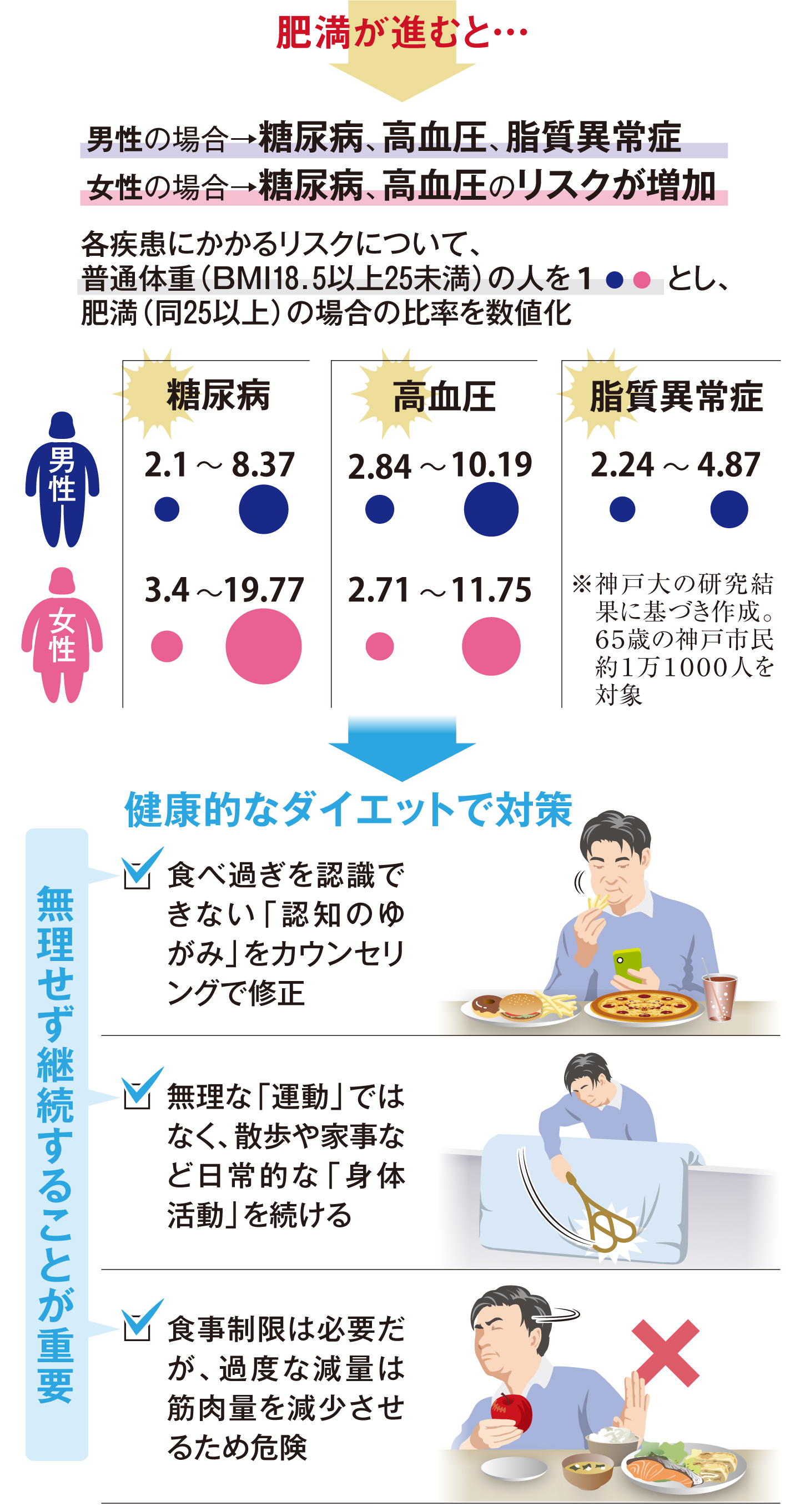 年中ダイエット肥満体型 様 医療ダイエット症例》 20代男性 177cm □体重 施術前 88.6kg