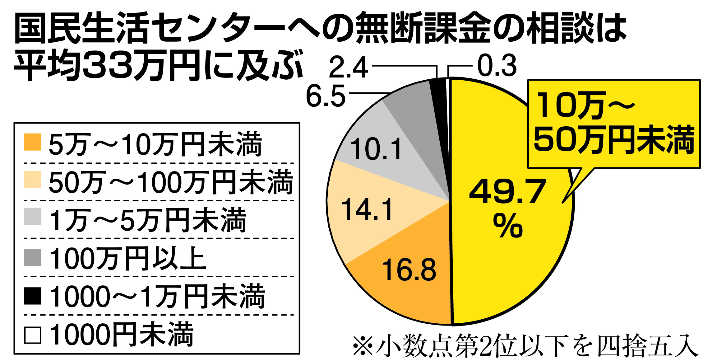 小学生がパスワード突破、100万円以上も多発するゲーム課金 悪用される 