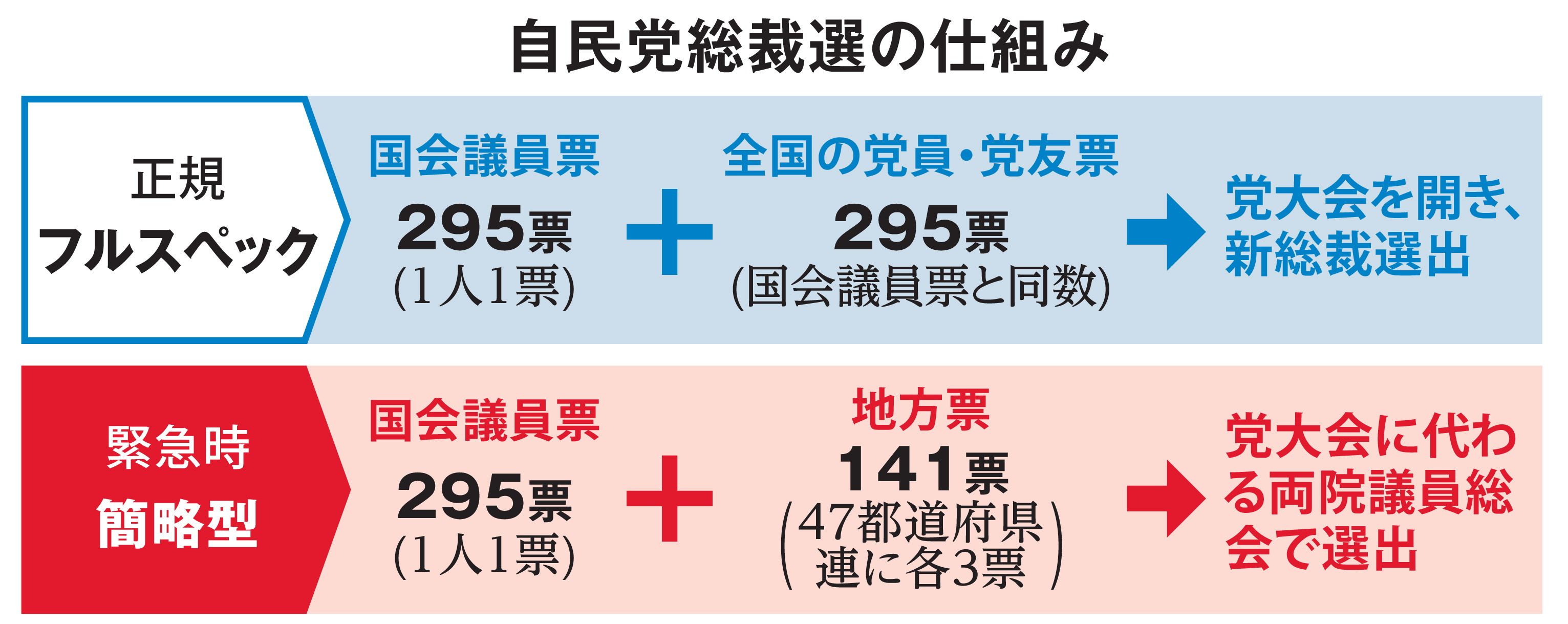 公の場での発言・インタビュー報道記録