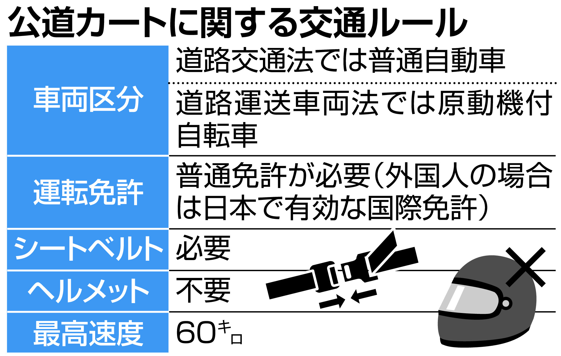 独自＞無免許の外国人客にカート運転させる 容疑で東京都内のレンタル業者を書類送検 - 産経ニュース