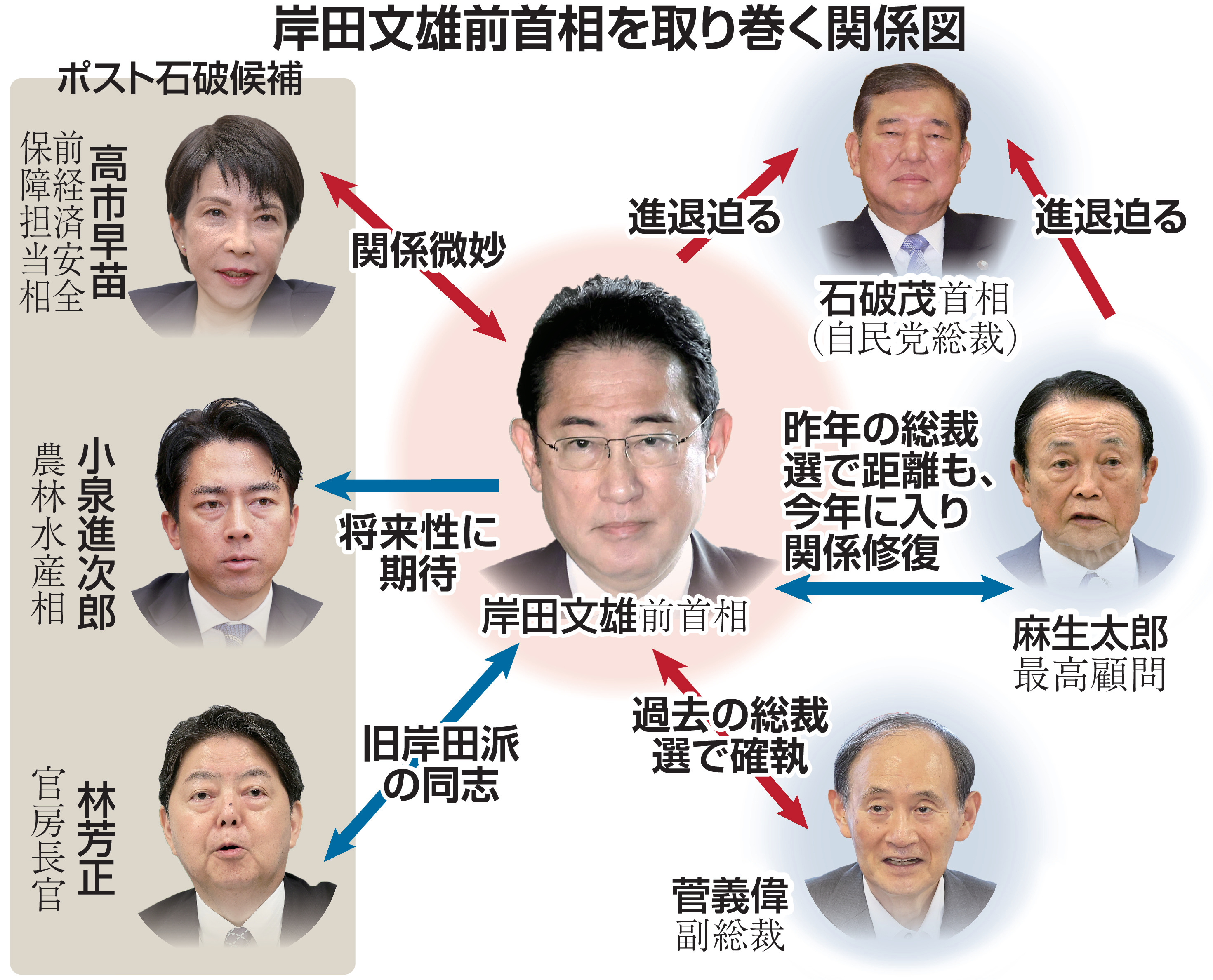 活動歴および当時の関連ビジュアル記録
