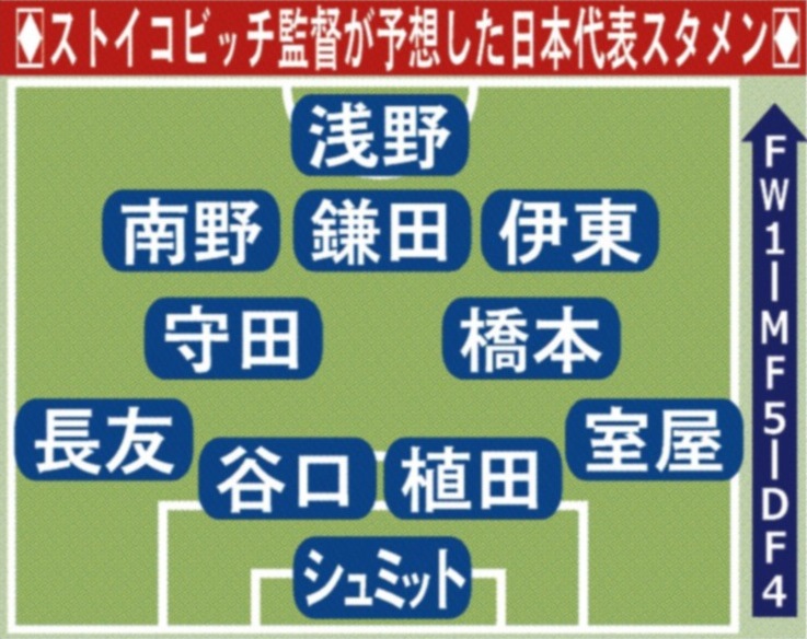 サッカー日本代表ｖｓセルビア代表 敵将 ストイコビッチ監督による予想スタメン サンスポ