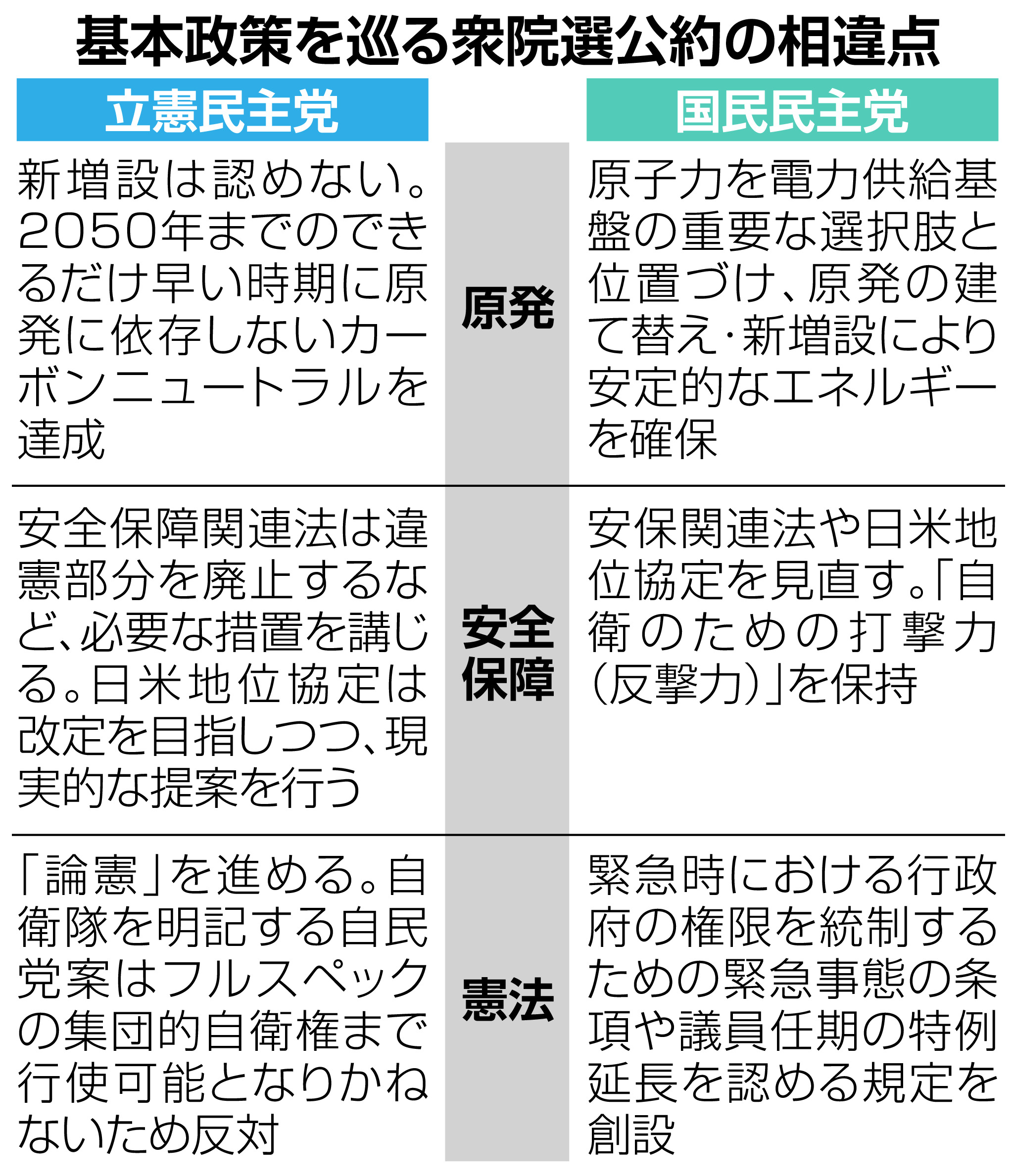 活動歴および当時の関連ビジュアル記録