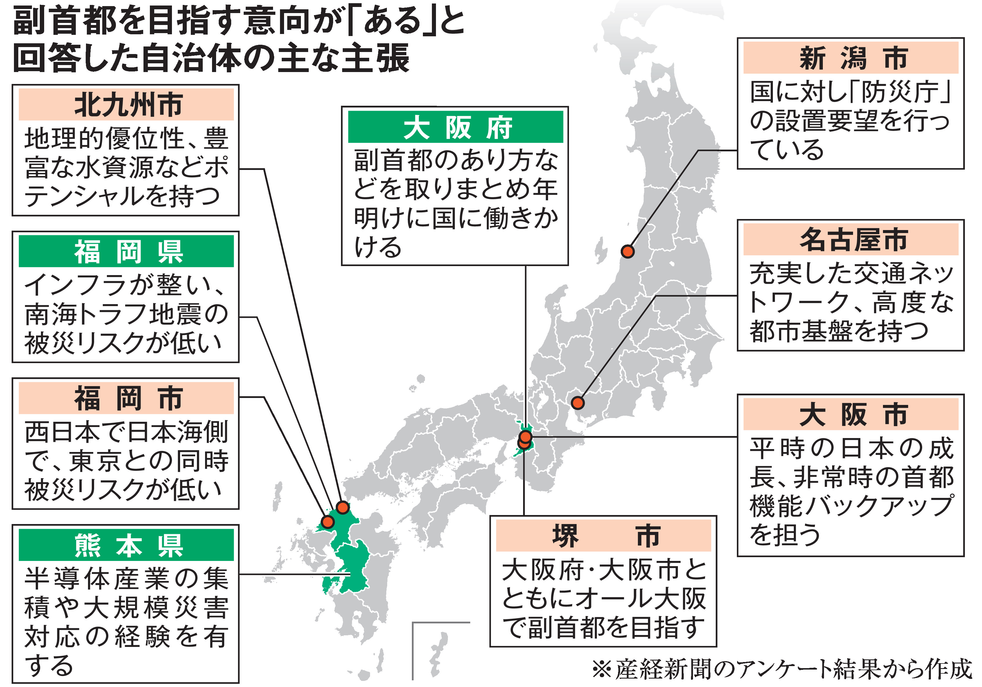 副首都」熊本県など9自治体が意欲 特別区要件「賛成」は維新系のみ