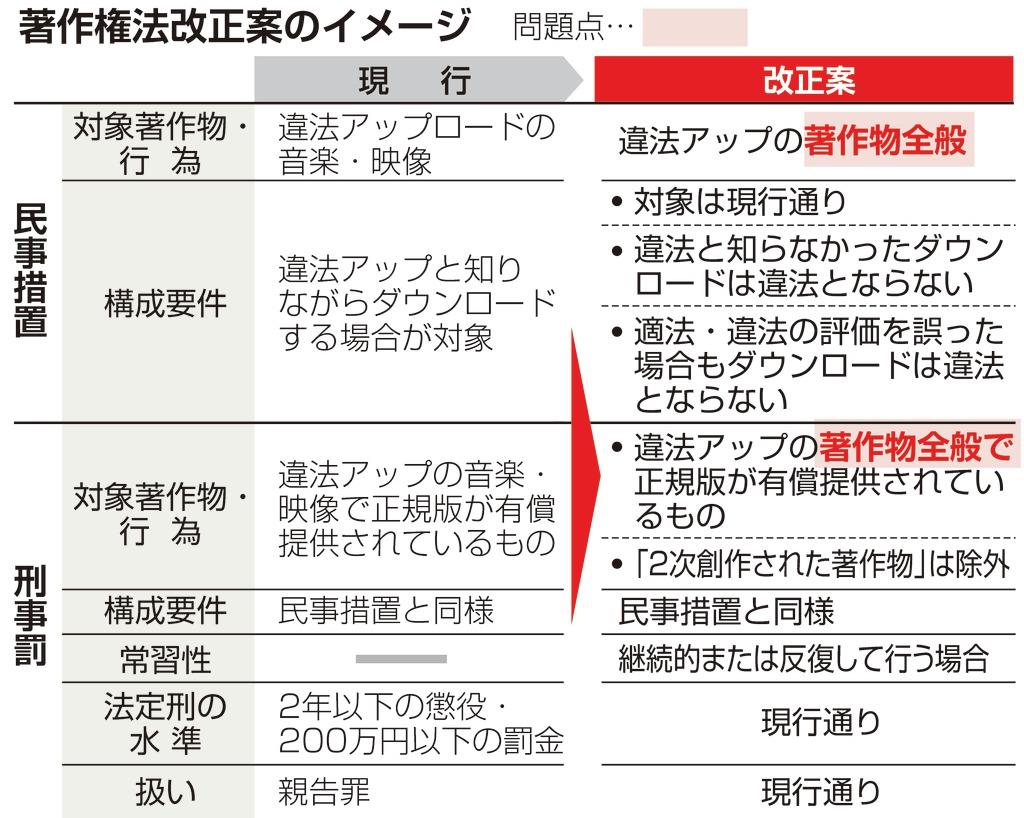 なぜ自民は了承したのか 首相の 鶴の一声 で違法ｄｌ項目削除へ 産経ニュース