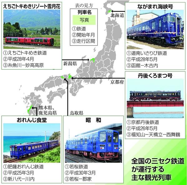 三セク鉄道「観光列車」次々導入…地域の魅力発信 観光客呼び込み