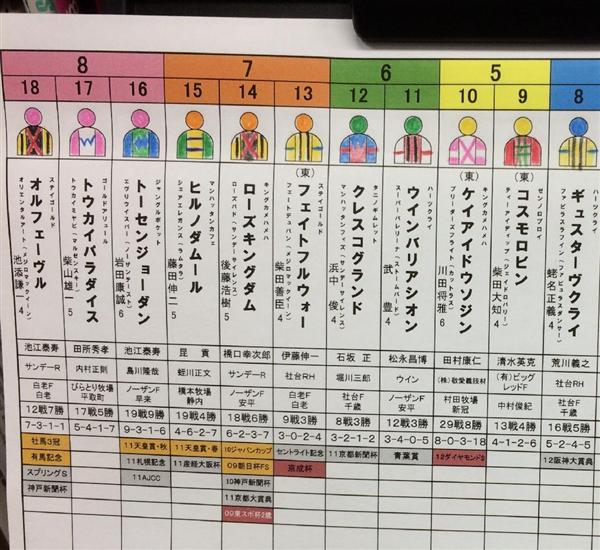 関テレアナ岡安譲の甘くない話】競馬実況は甘くない アナ泣かせの馬