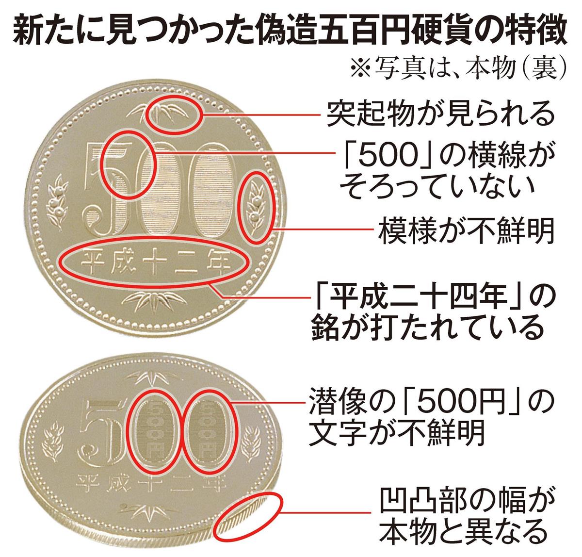 偽造五百円硬貨相次ぎ見つかる 新硬貨発行前の駆け込みか 産経ニュース