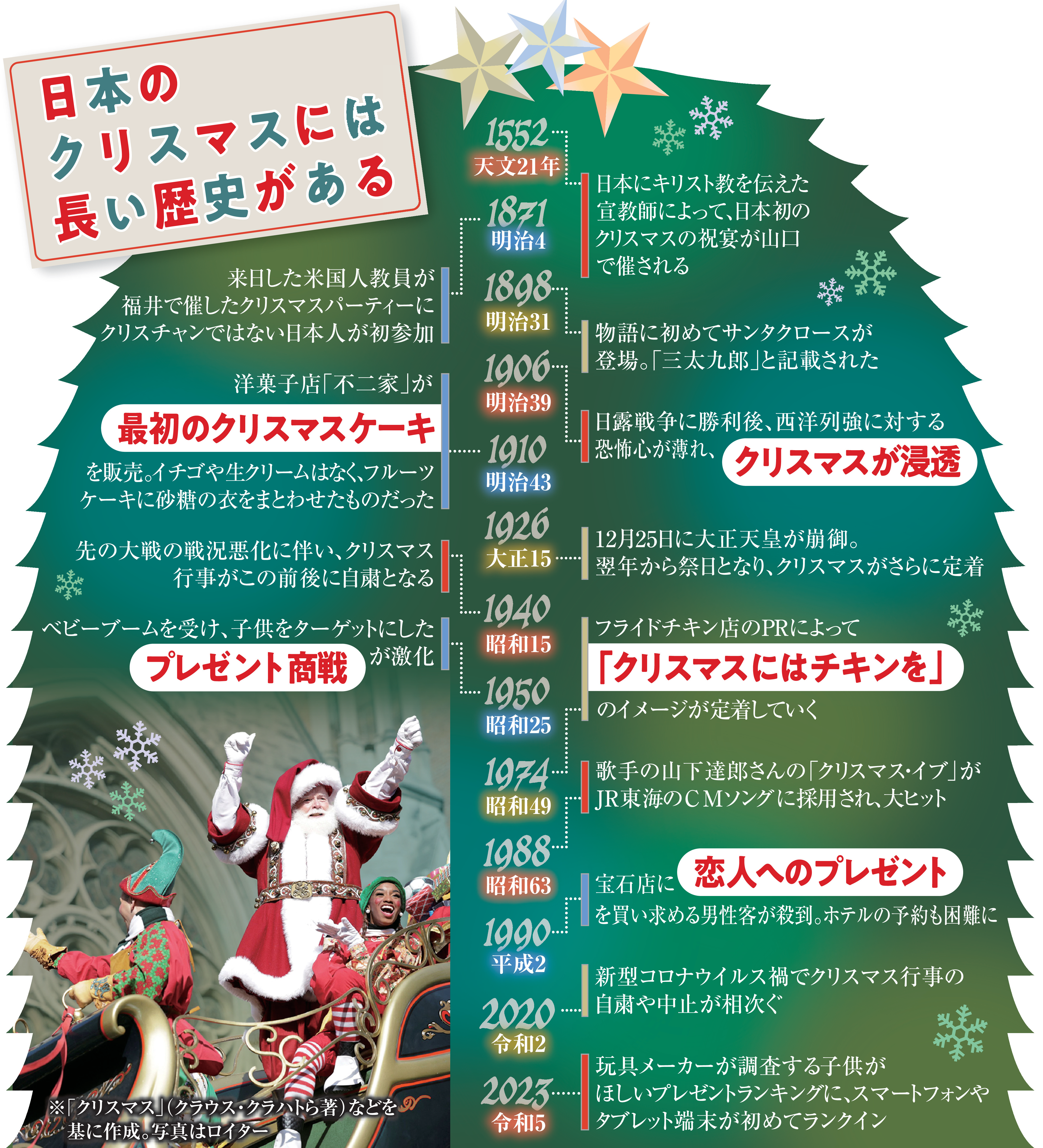 クリスマス 室町時代に伝来、文明開化、戦時中は自粛、バブル狂騒…世相