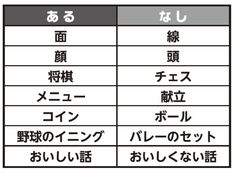 クイズ！脳ベルSHOW公認】《あるなしクイズ》これから出てくる単語の