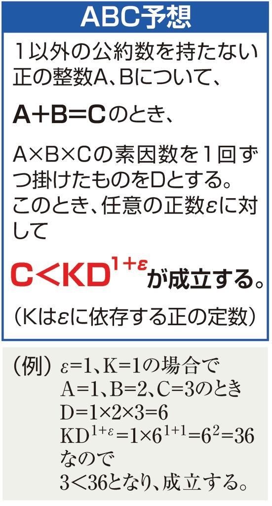 ρ進タイヒミュラー理論の基礎 望月新一著 人気