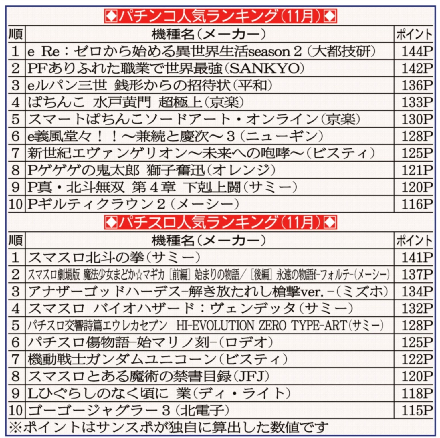 新台紹介】スマスロモンキーターンV（山佐）（1/2ページ） - サンスポ