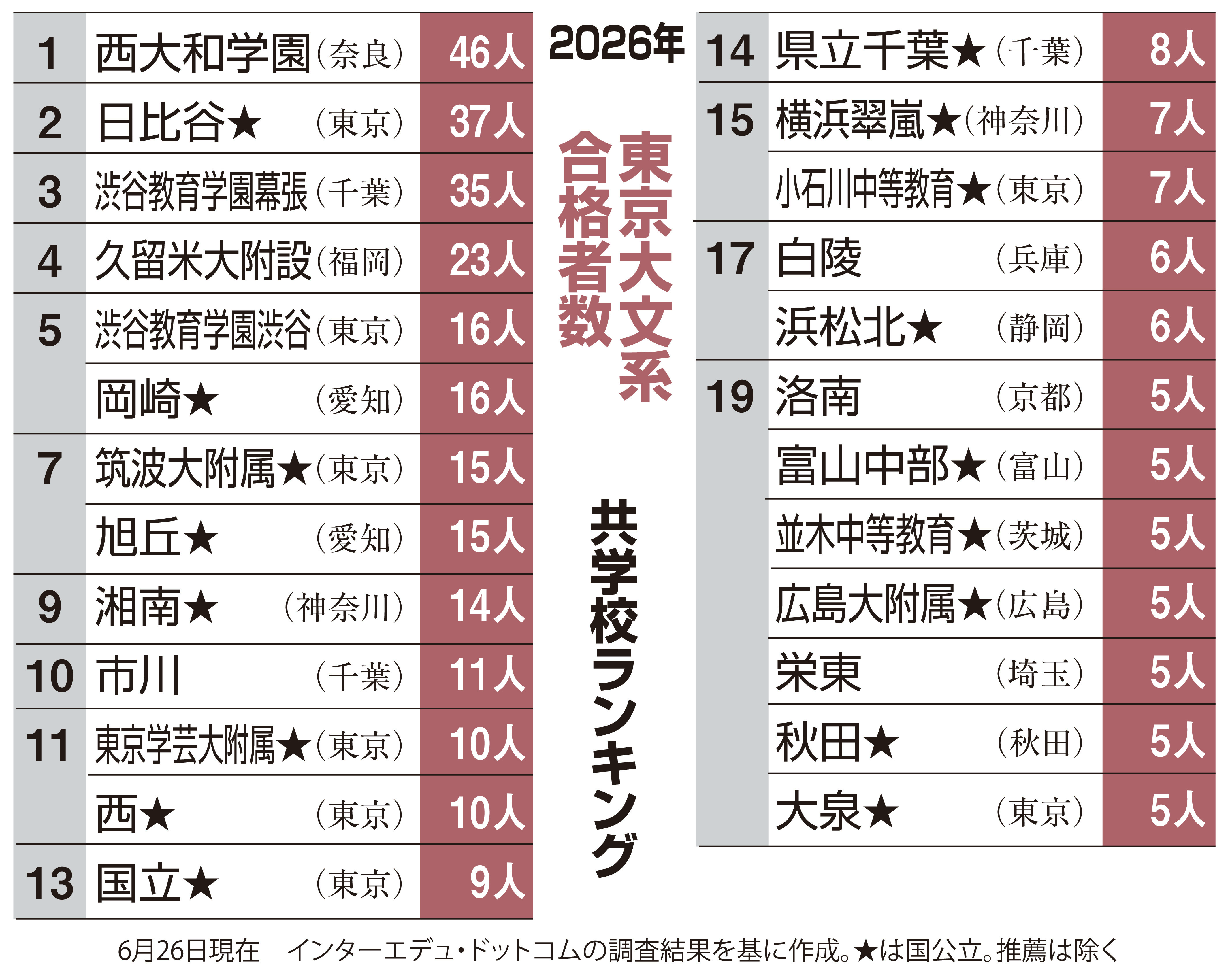慶應義塾大学 商学部 問題と解答例、分析 2026年度入試情報 - 産経ニュース