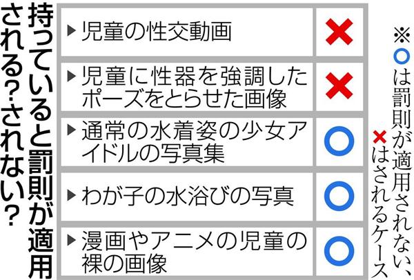 警察が法改正で根絶をねらう 児童ポルノの根源 1 2ページ 産経ニュース