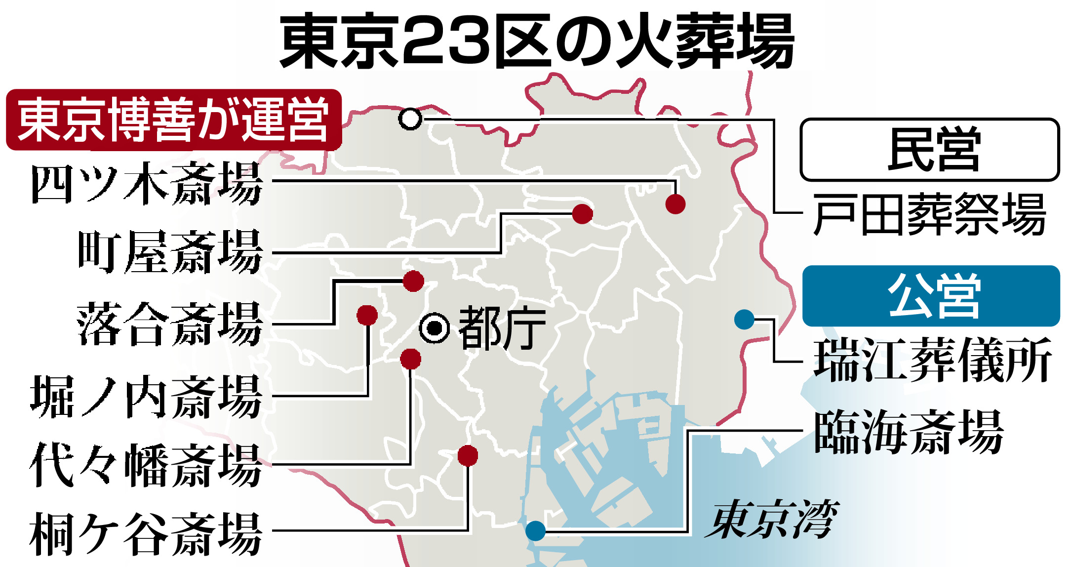 東京23区火葬料高騰、民営で9万円 中国資本傘下参入以降、続く値上げ