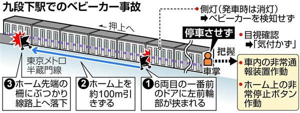 東京 人気 メトロ ベビーカー