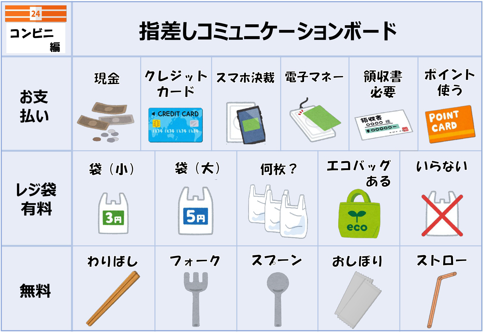 イラストにタッチして意思疎通 聴覚障害者の支援ボード活用広がる - 産経ニュース