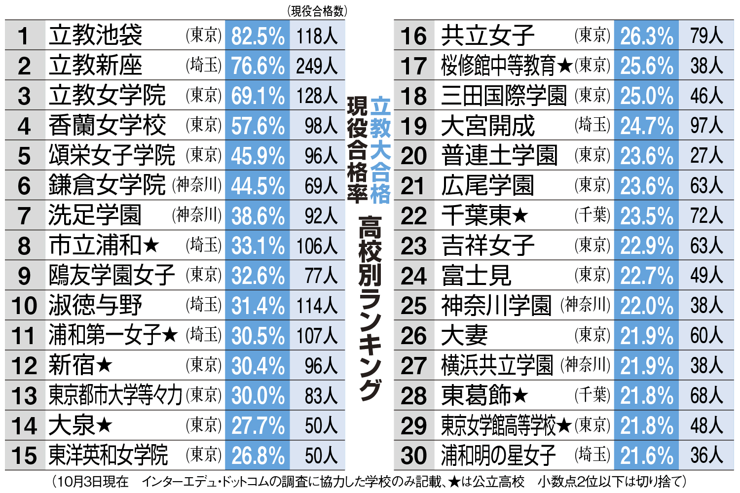 【2026最新】立教大学マイページにログインできない？原因と対処法を徹底解説