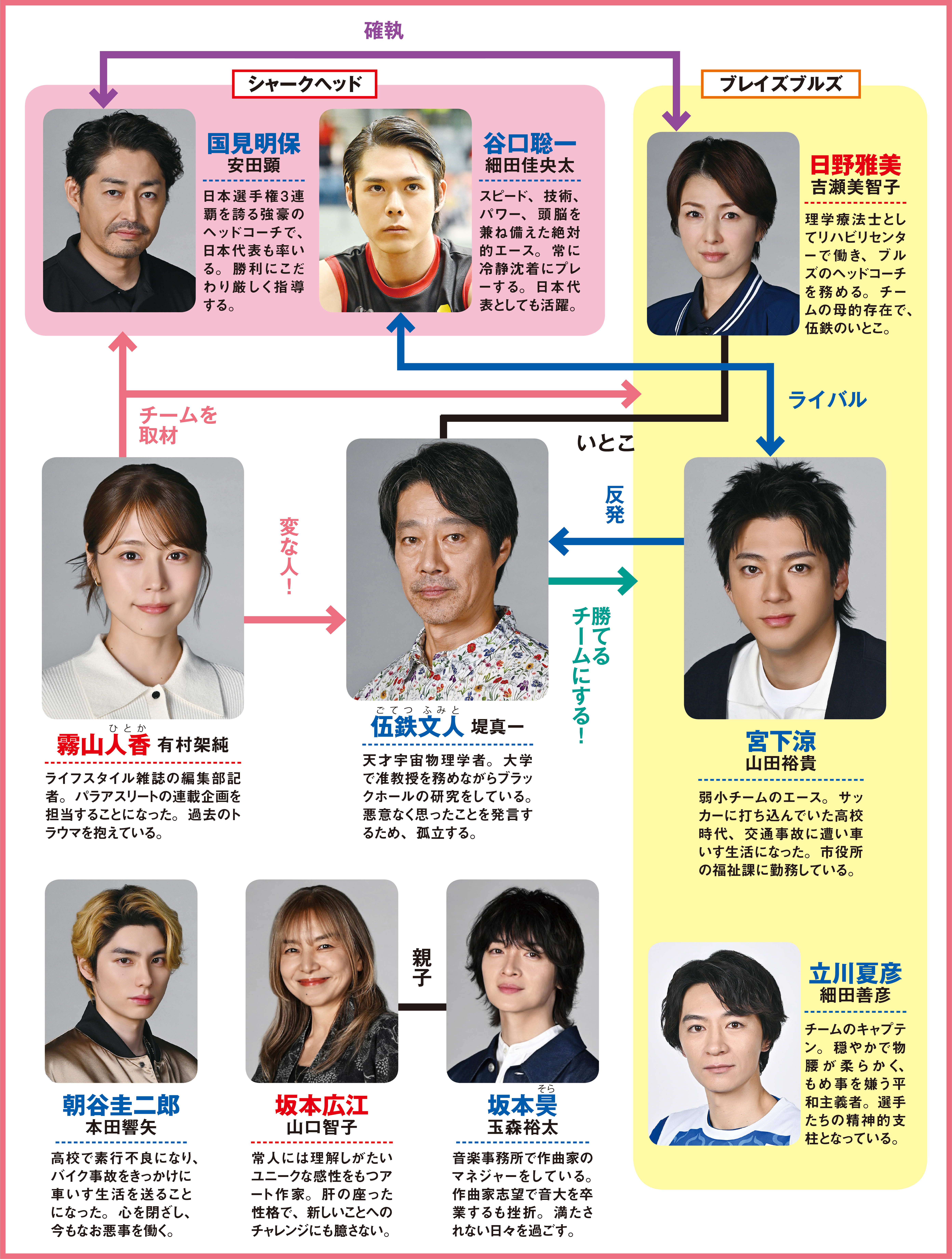 ギフト ドラマ 相関図