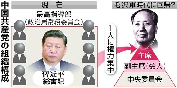 矢板明夫のチャイナ監視台 毛沢東時代に先祖返りか 共産党主席復活の組織改革案 習近平氏への権力集中狙いも反対派はどうでる 1 3ページ 産経ニュース