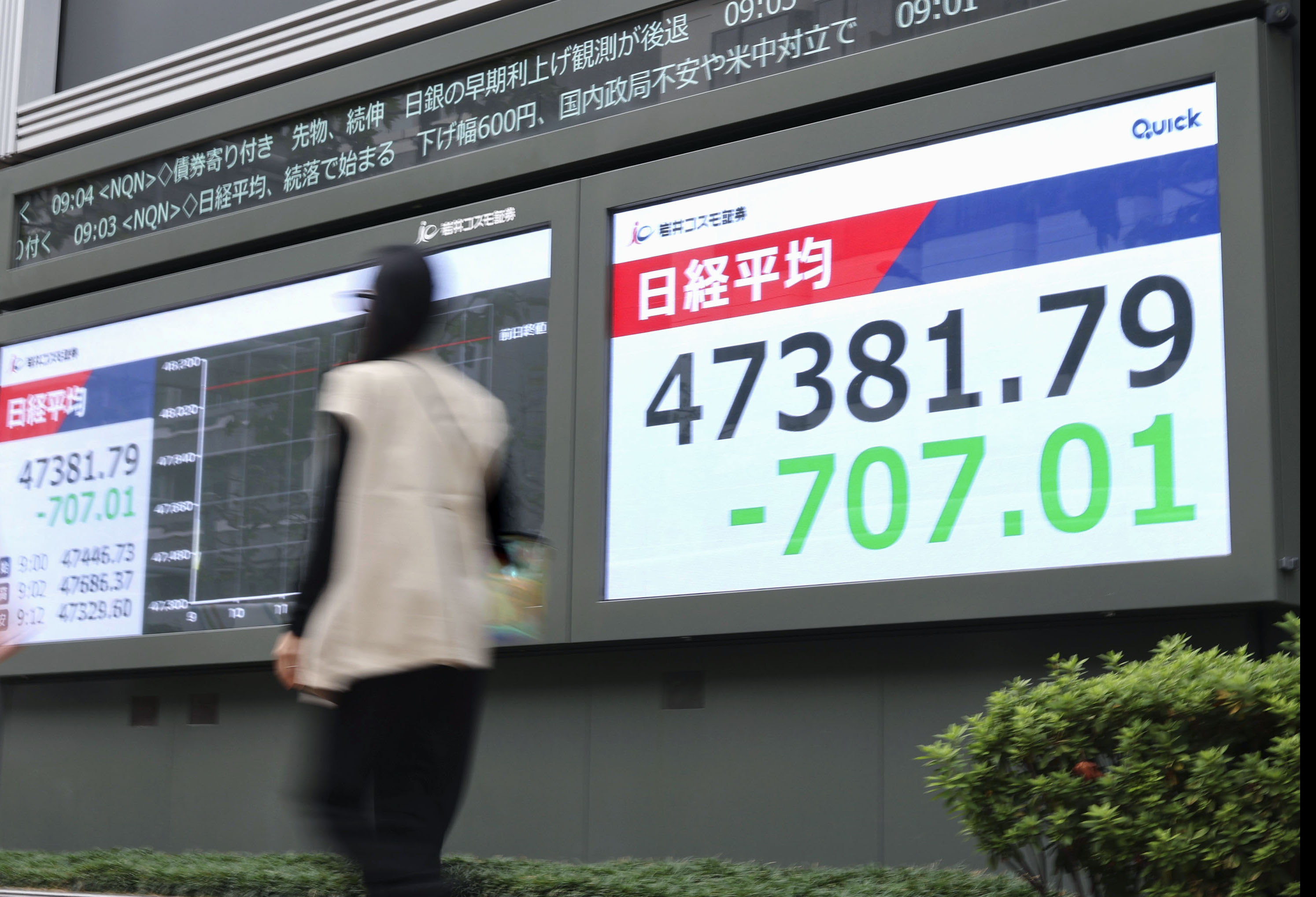 高市トレード」逆流始まる 積極財政実現にハードル 野党政権なら株価4万3000円も - 産経ニュース