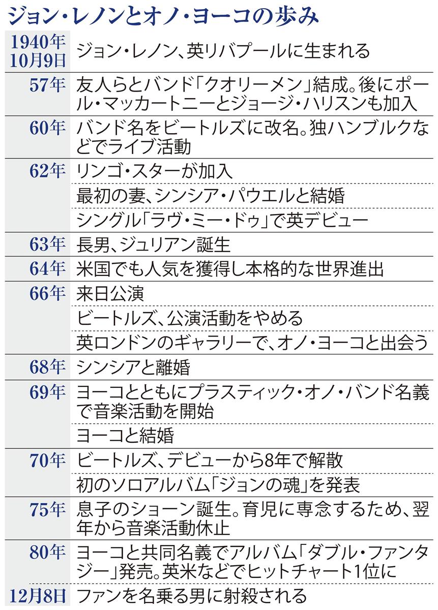 ジョン レノン没４０年 先進の音楽と男女の関係 先んじて見せた２１世紀 1 2ページ 産経ニュース