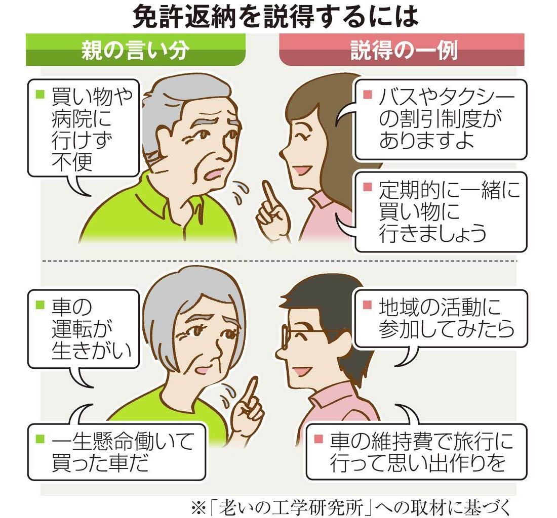 高齢者の免許返納 説得のポイントは 1 2ページ 産経ニュース