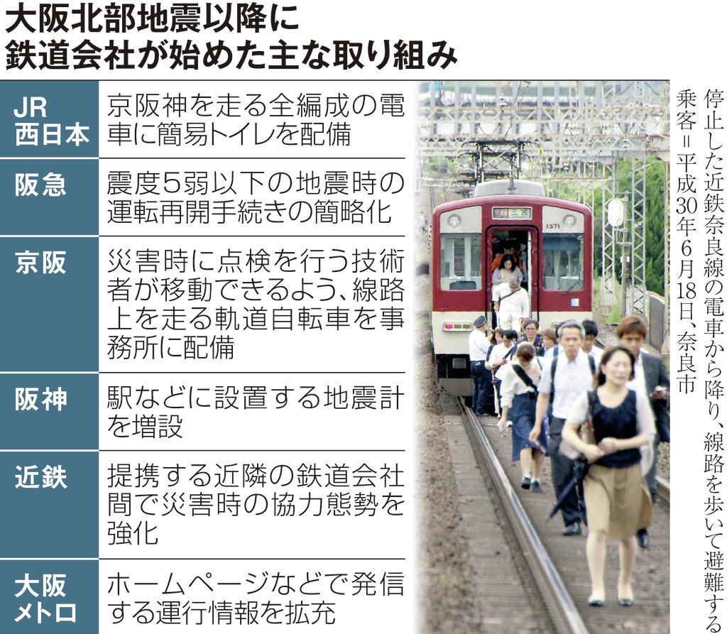 都市災害から守る 中 電車内で地震 どうする 停電 閉じ込め 常に心構えを 1 2ページ 産経ニュース