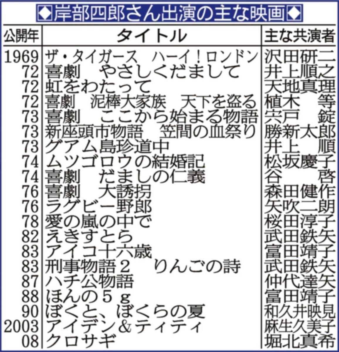 岸部四郎さんが急性心不全のため死去 ７１歳 波瀾万丈の人生に幕 2 2ページ サンスポ