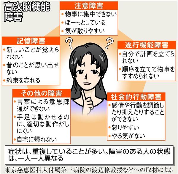 妻が女の子に 小室哲哉さんが明かした家族追い詰める 高次脳機能障害 つらさと苦労 1 7ページ 産経ニュース