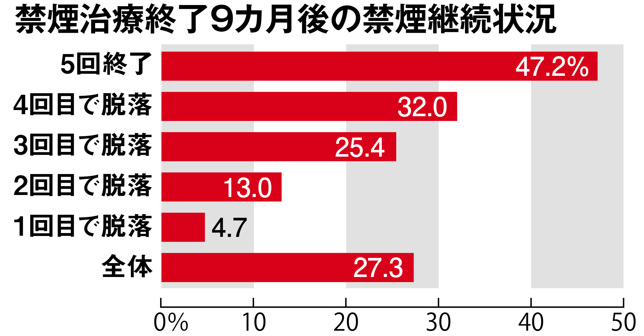 たばこと健康】禁煙外来 今や予防医療の最前線 - 産経ニュース