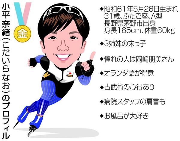 平昌五輪】小平奈緒快挙に「金メダルなんてすごい」 地元・信州興奮 - 産経ニュース