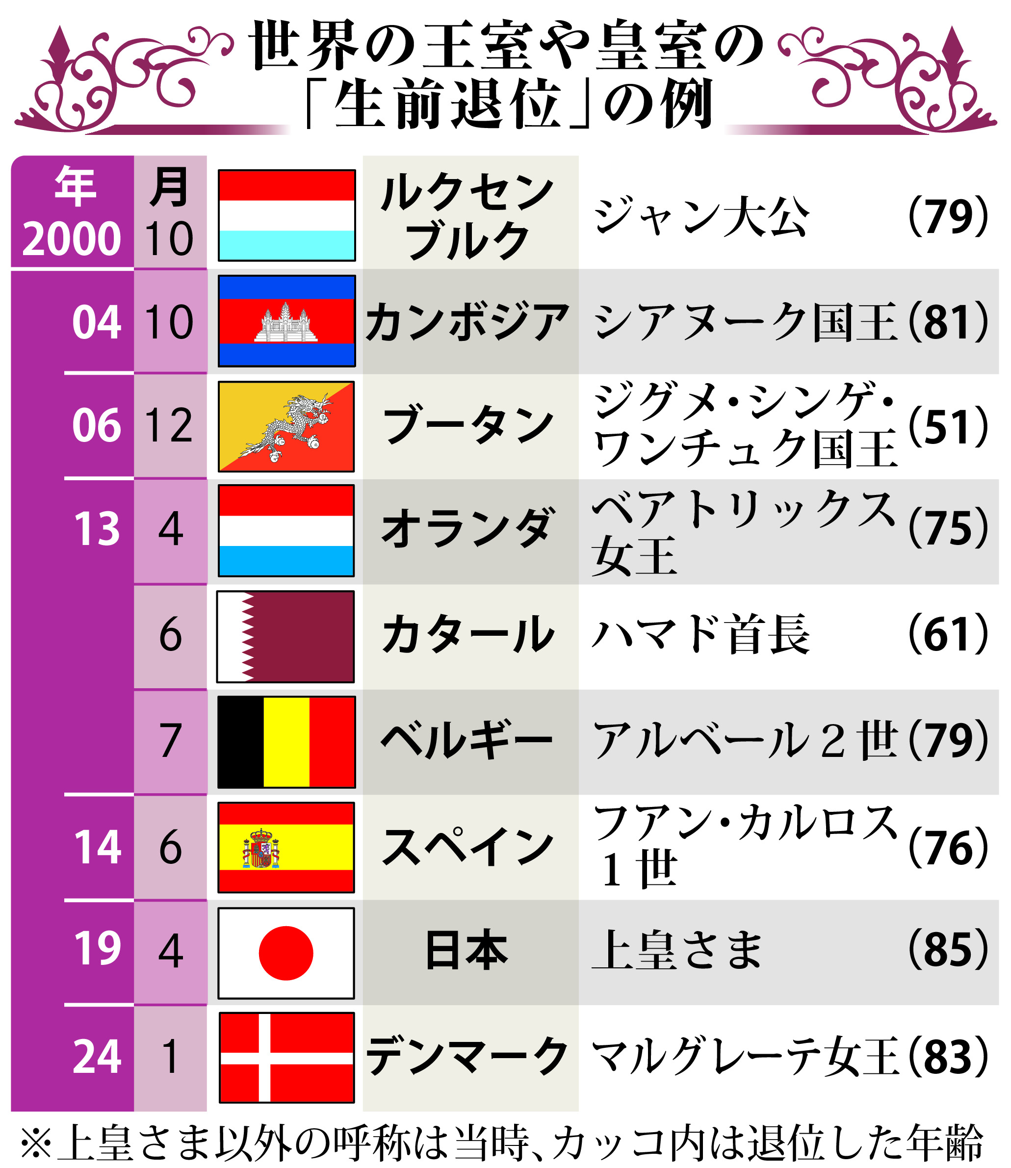 活動歴および当時の関連ビジュアル記録