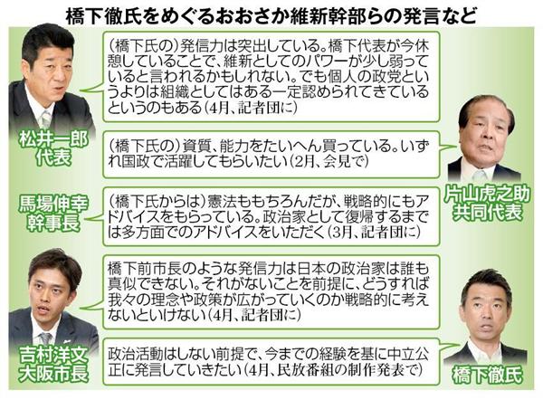 関西の議論 朝日斬り 橋下節ツイート 行列 高視聴率で証明した強烈な存在感 待望論のウラで進む維新の秘策 1 6ページ 産経ニュース