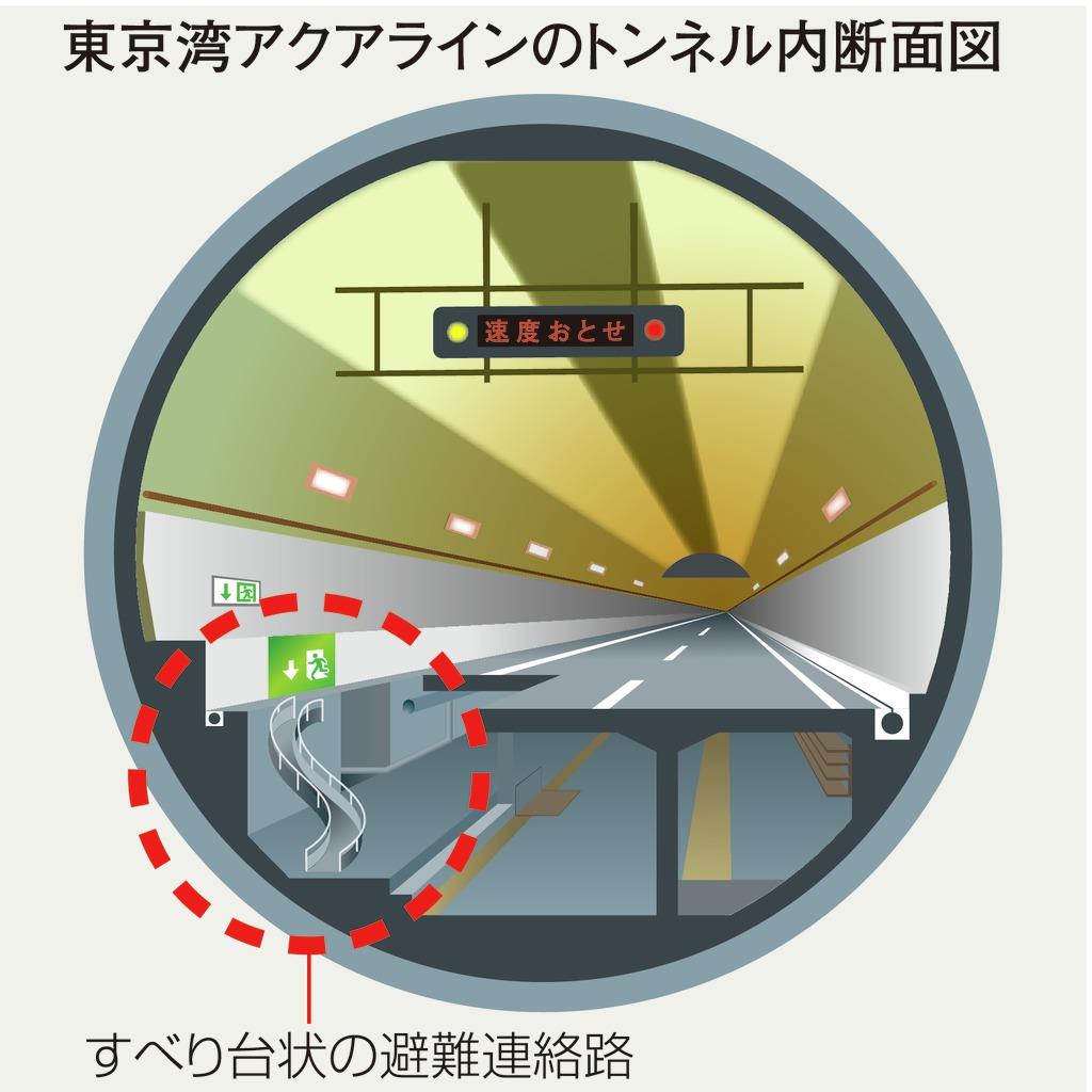 シン ゴジラにも登場 東京湾アクアライン 裏側 の裏側に潜入 1 4ページ 産経ニュース