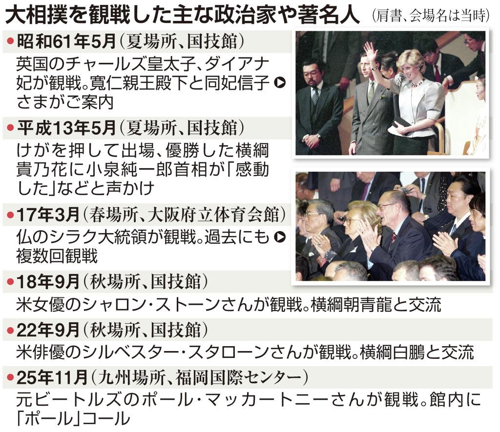 トランプ氏観戦 土俵上３６０度のリスク 国技館どう警備 産経ニュース