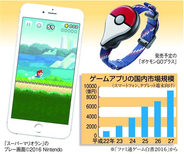 任天堂スーパーマリオ 初のスマホ向け配信へ ポケモンｇｏで拡大の世界市場取り込む 2 2ページ 産経ニュース