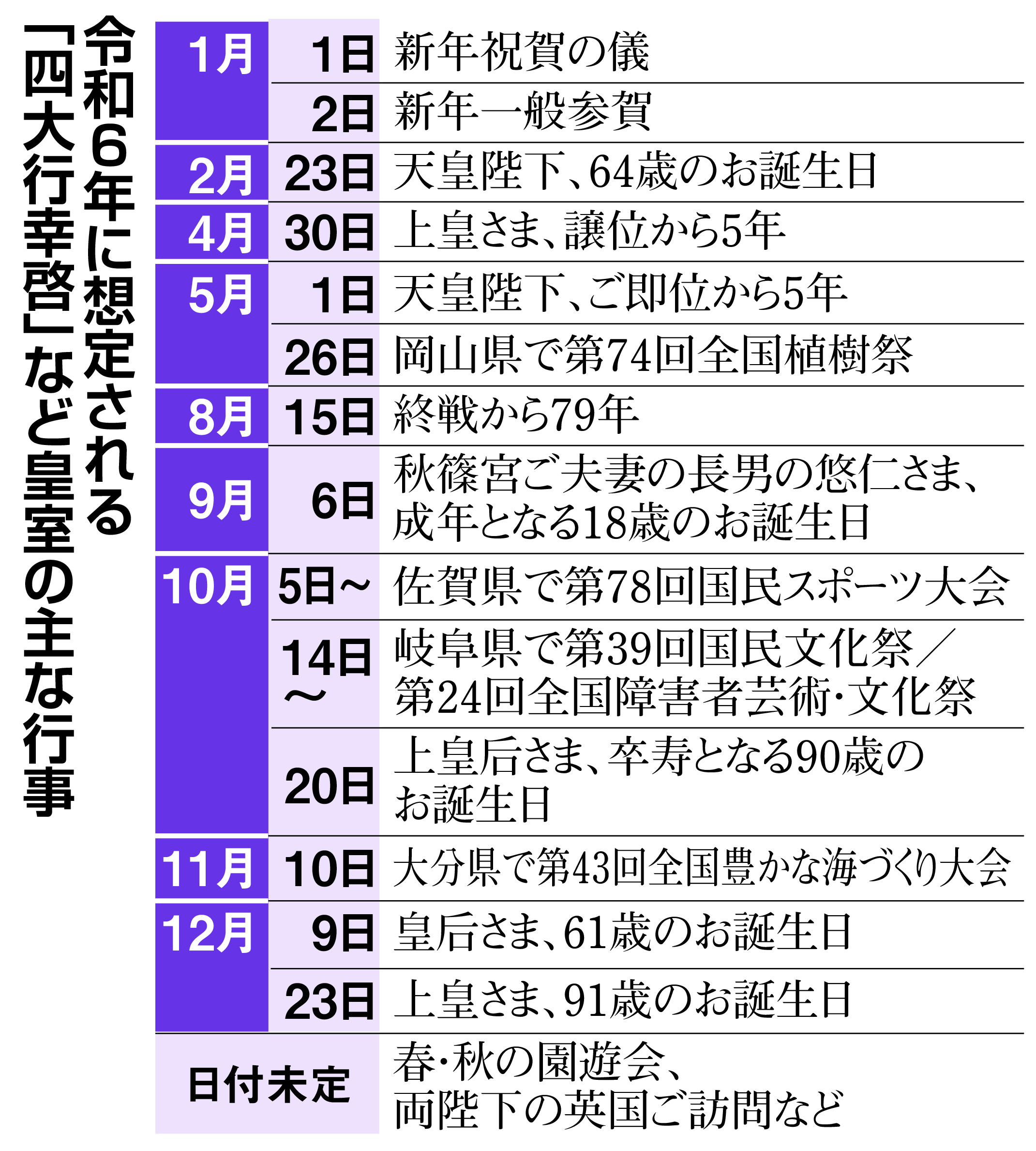 陛下ご即位5年、コロナ禍経て本格化するご活動 悠仁さまご成年