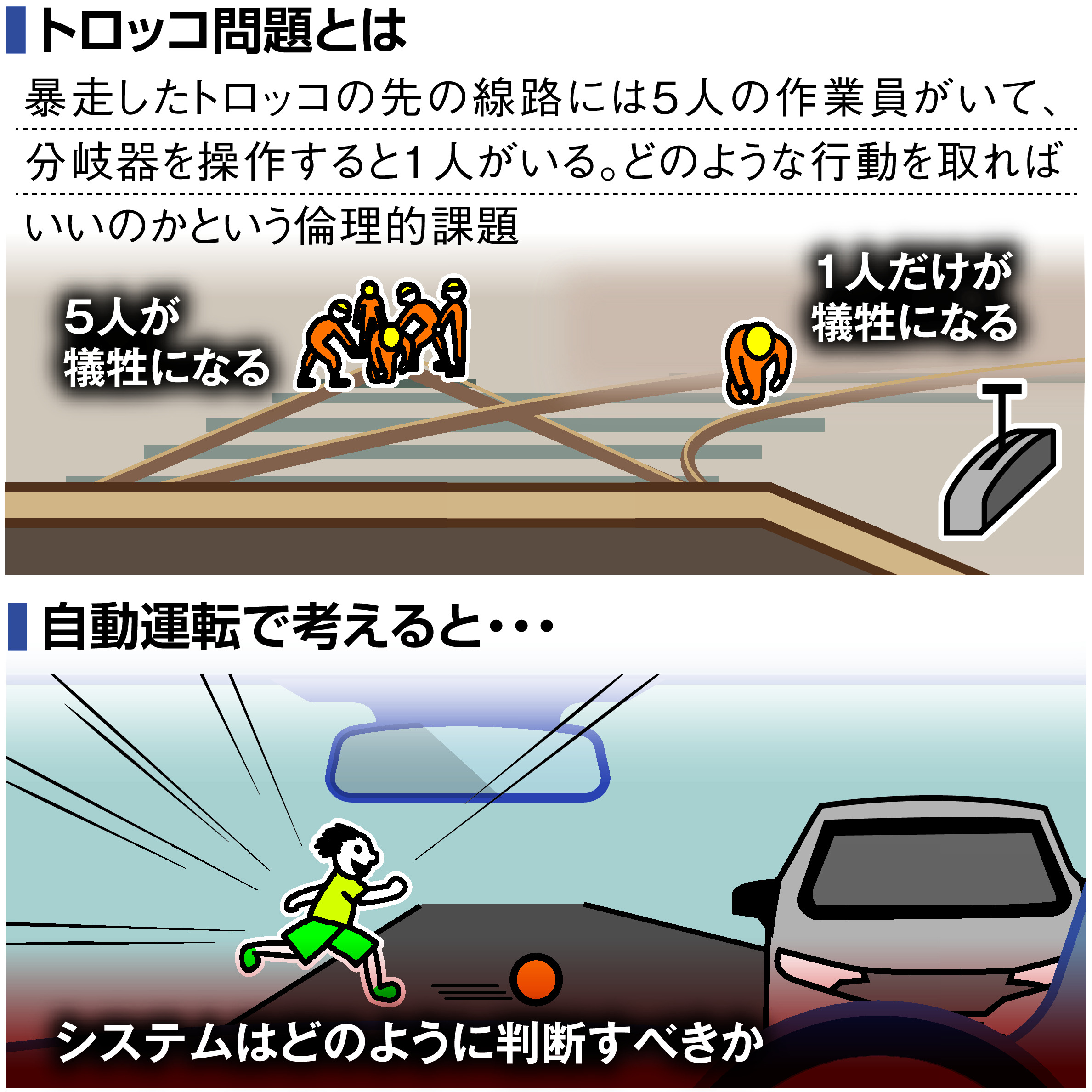 トロッコ 問題 正解