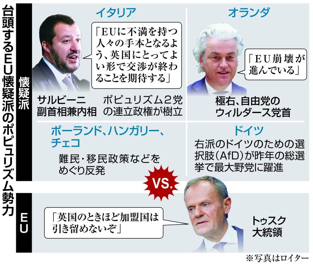最終章eu離脱 4 eu 防戦 続く欧州統合 1 2ページ 産経ニュース