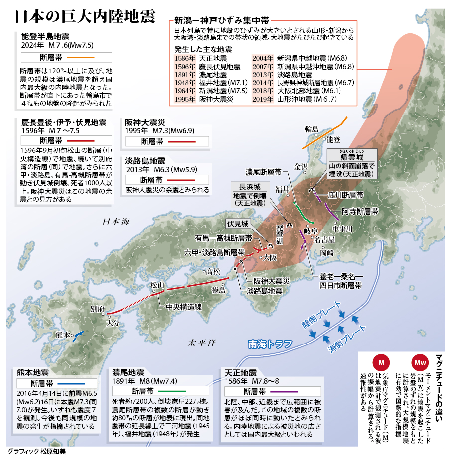 西日本大震災