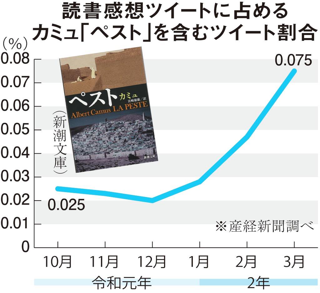 最新電脳流行本事情 バズる ペスト とａｉの本屋大賞予想的中の謎 1 2ページ 産経ニュース