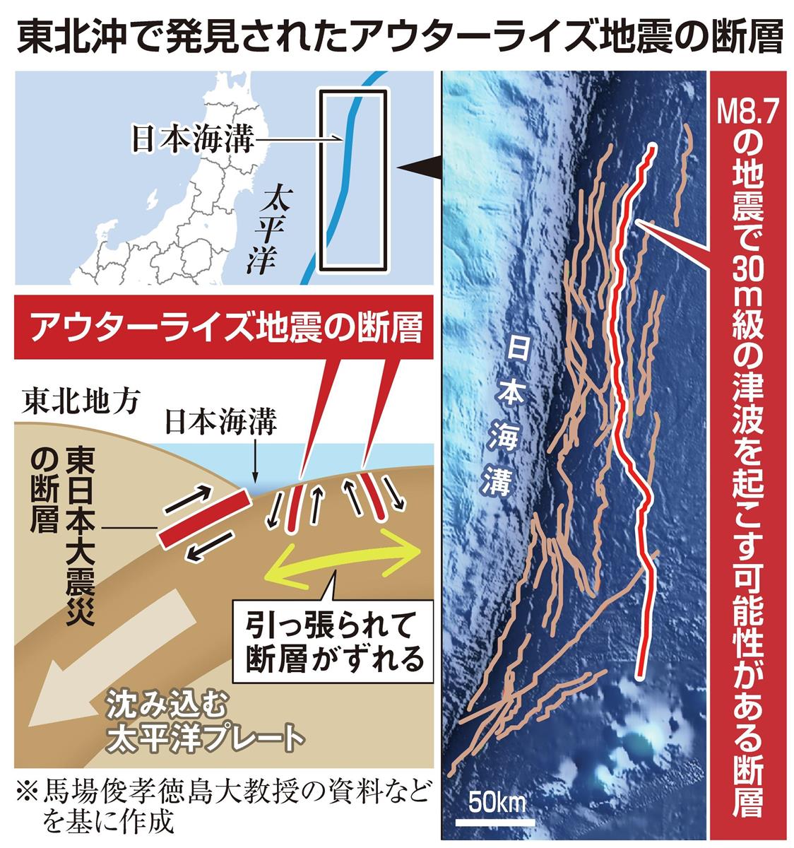 アウター ライズ