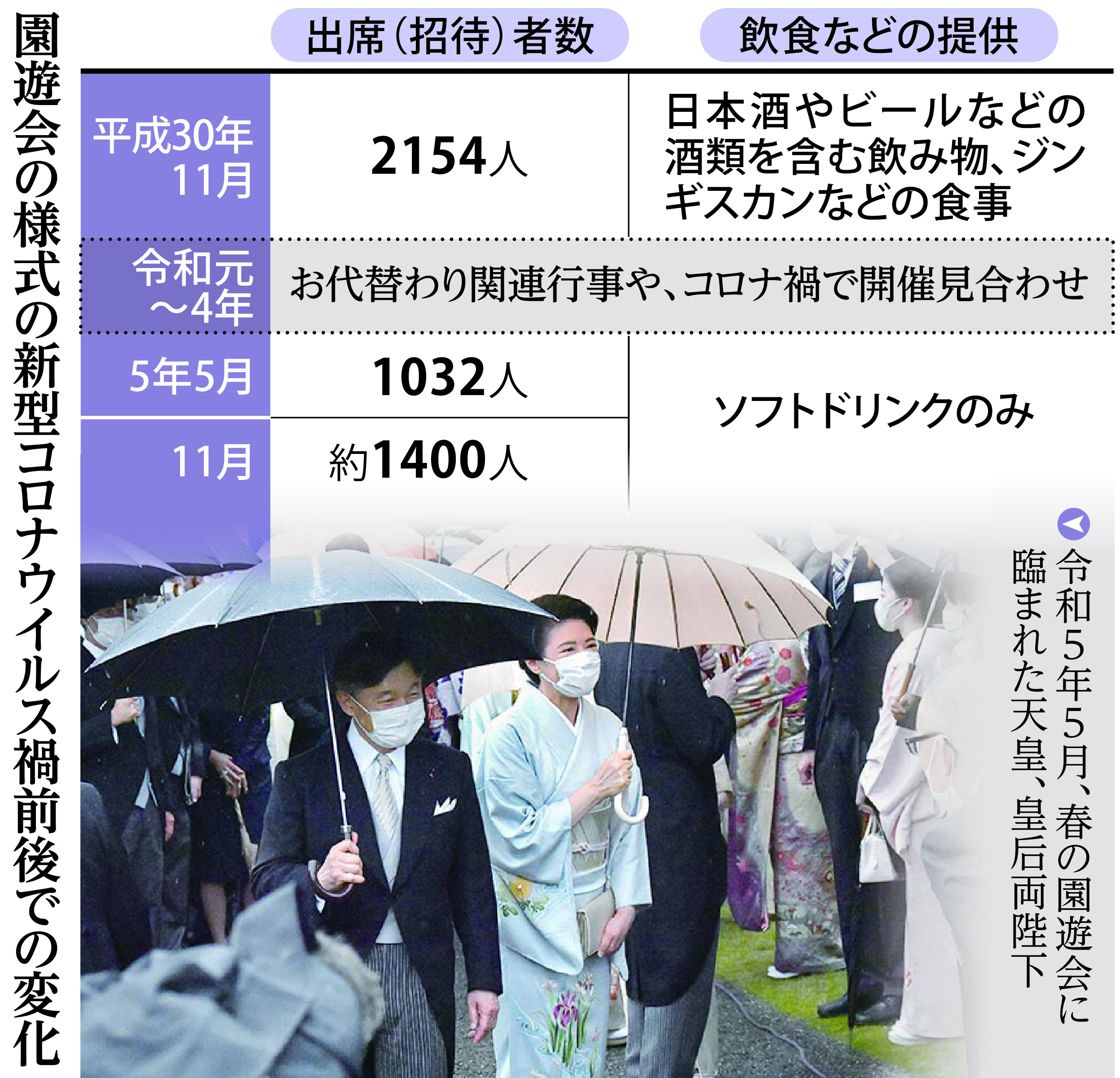 活動歴および当時の関連ビジュアル記録