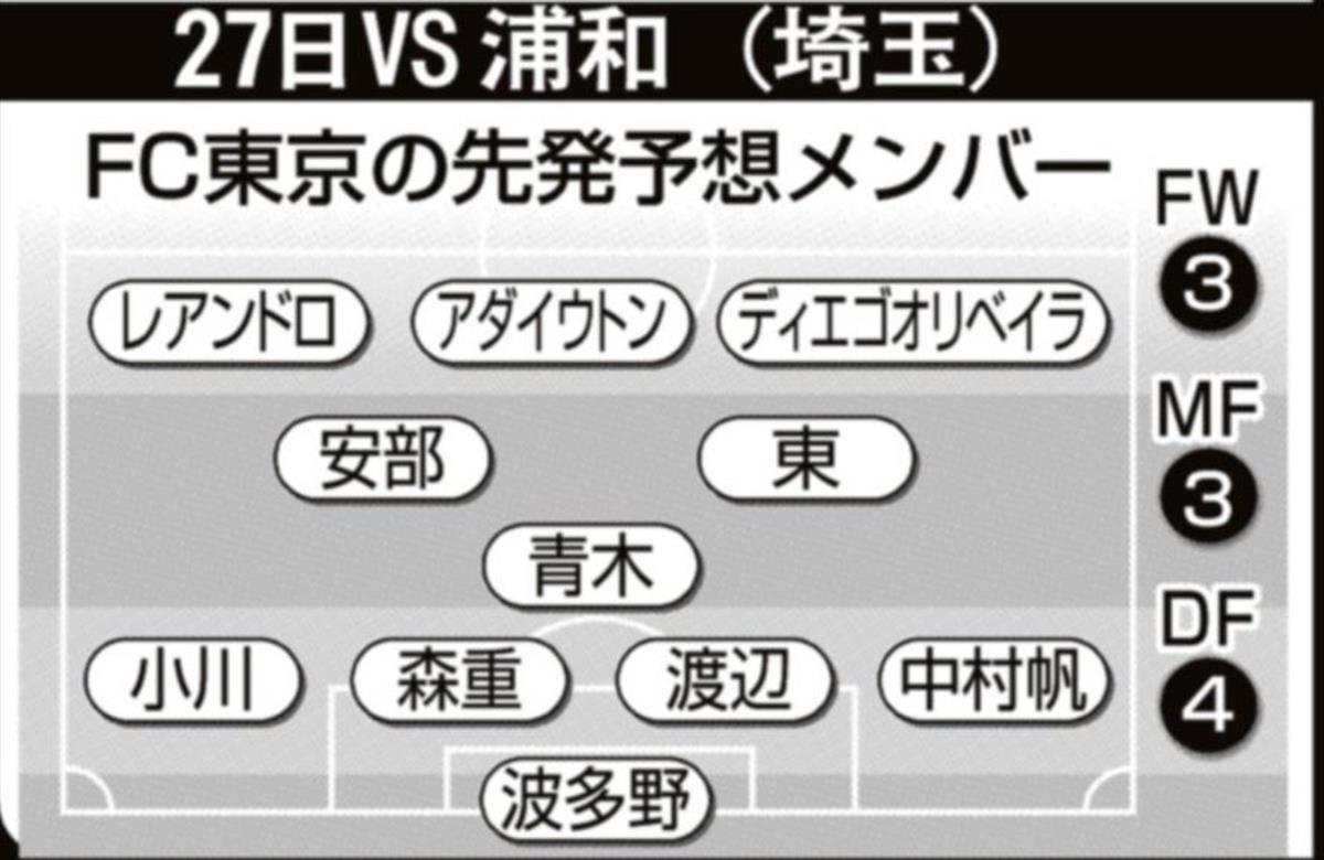 ｊ１かく戦う ６ 横浜ｆｃ ｆｃ東京 サンスポ