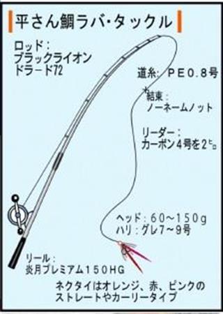 鯛ラバ来たーっ 産卵前のこの時期 数 型期待できる 関西フィッシング 1 3ページ サンスポ