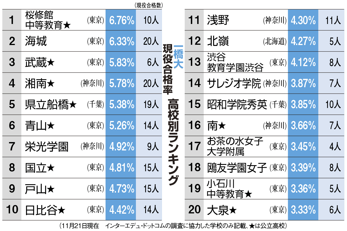 一橋大学 前期 解答例、分析 2024年度入試情報 - 産経ニュース