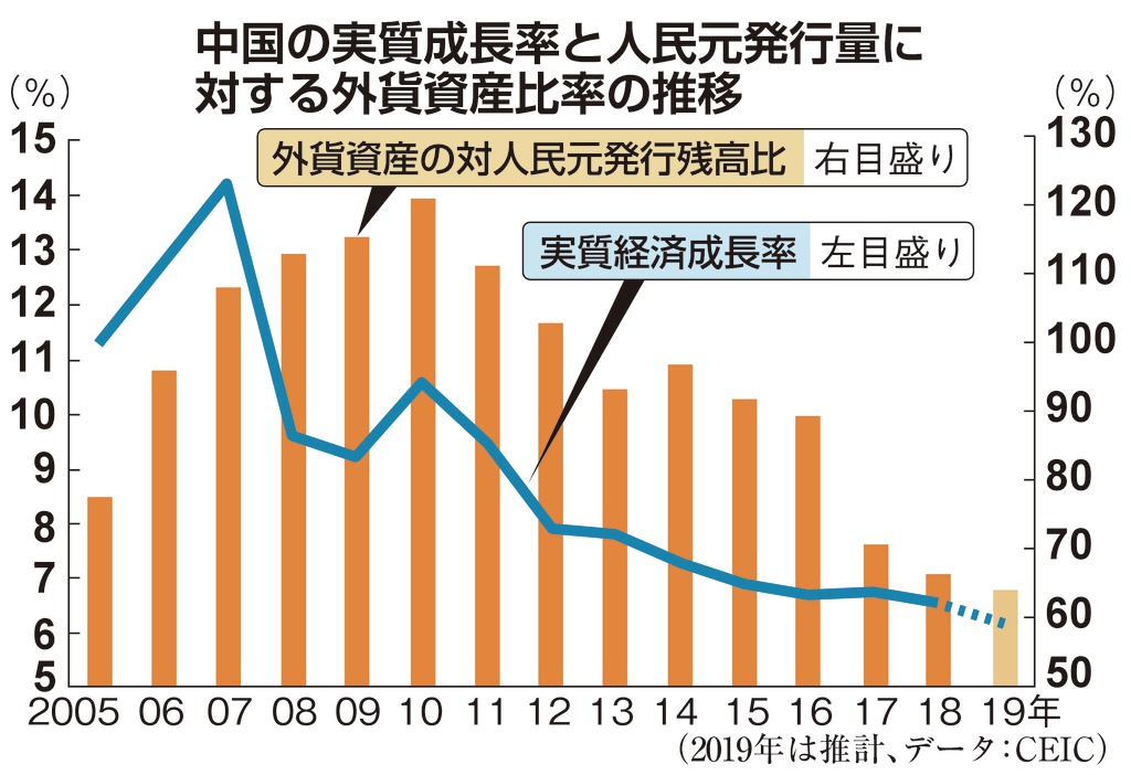 田村秀男のお金は知っている 中国が進む道 元暴落 悪性インフレ 深刻不況 産経ニュース