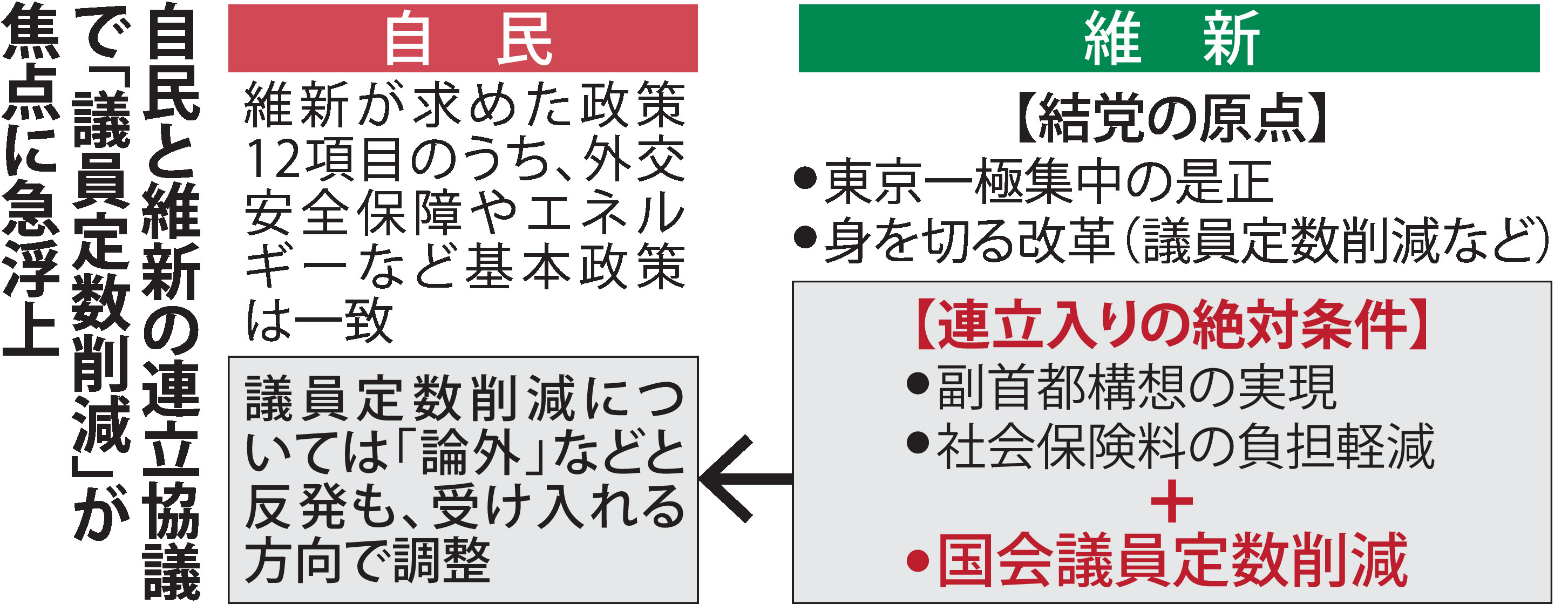 議員 定数 削減 どう なっ た