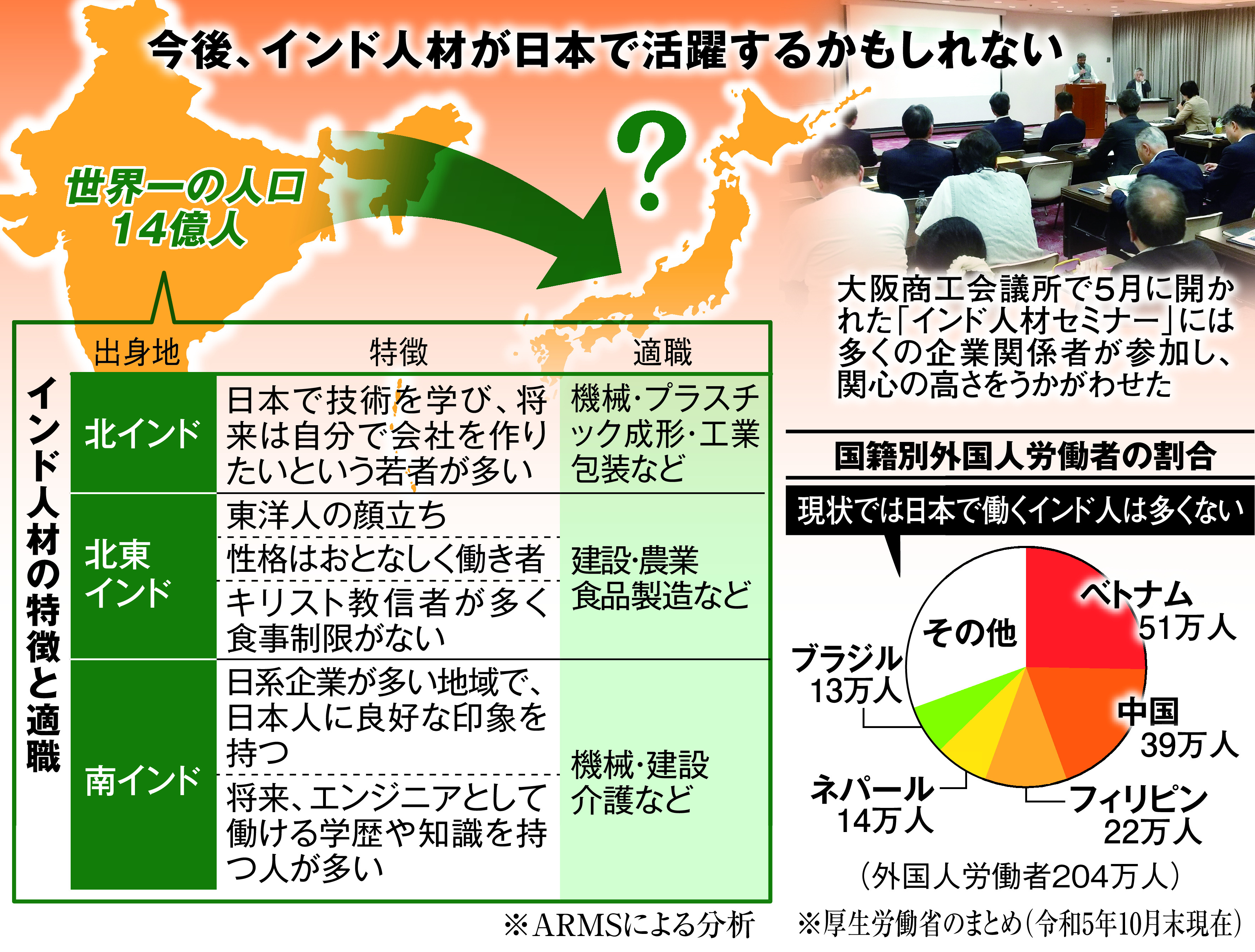 インドが日本の人手不足救う 14億人の活力、介護からITまで人材の